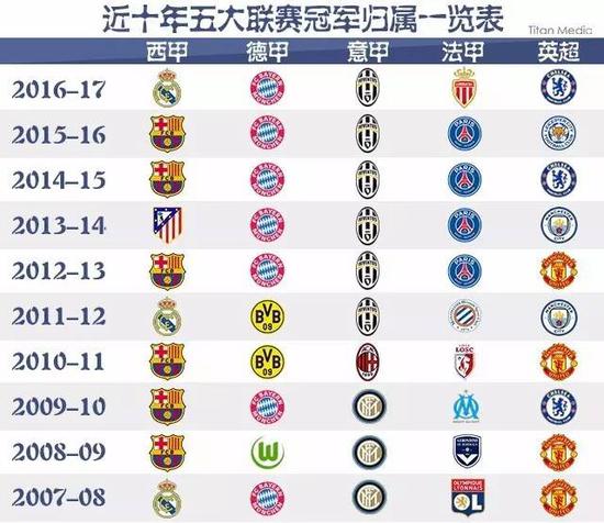史上位列第